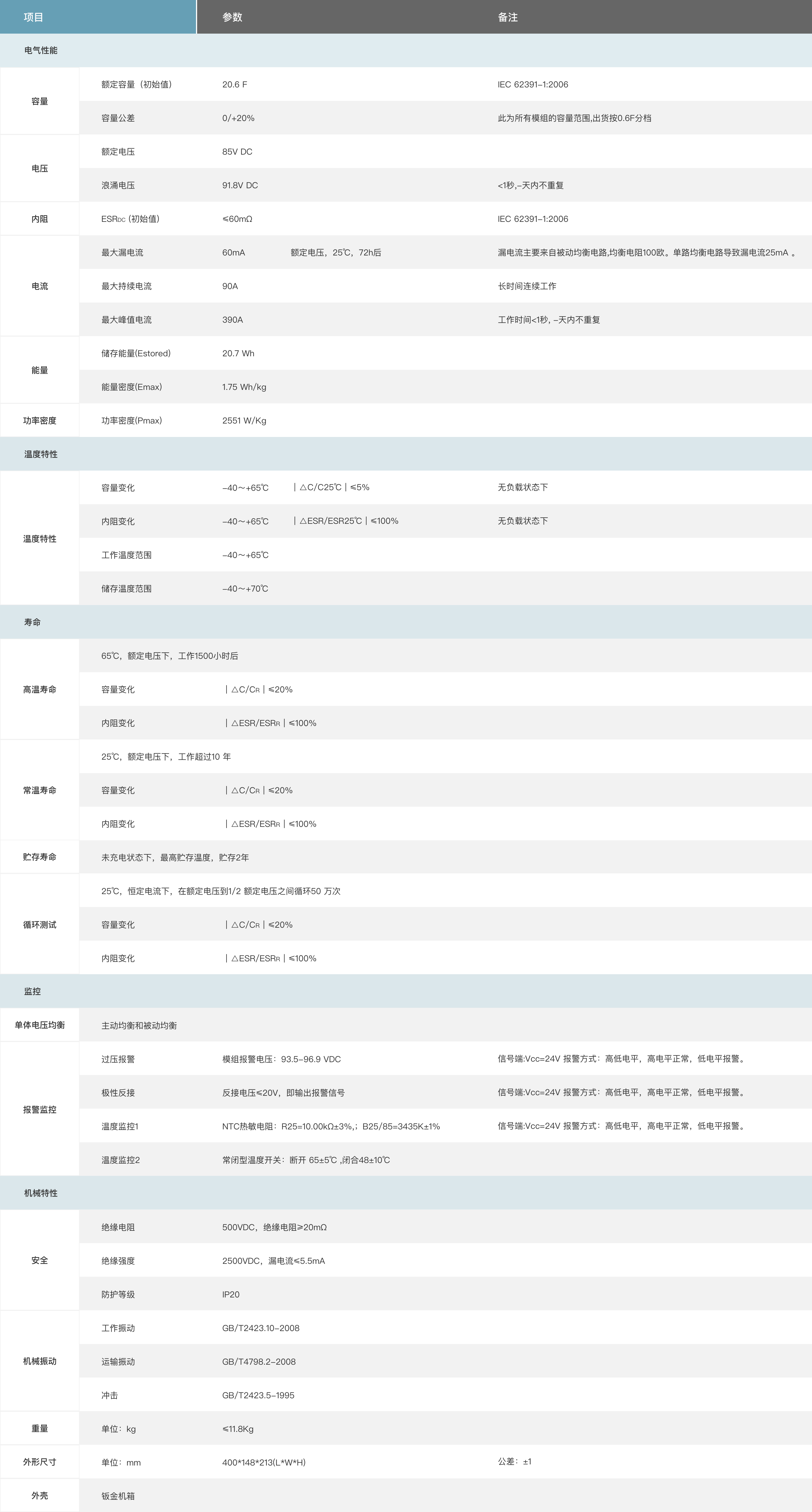 SCM-85V20.6F-01超級(jí)電容模組